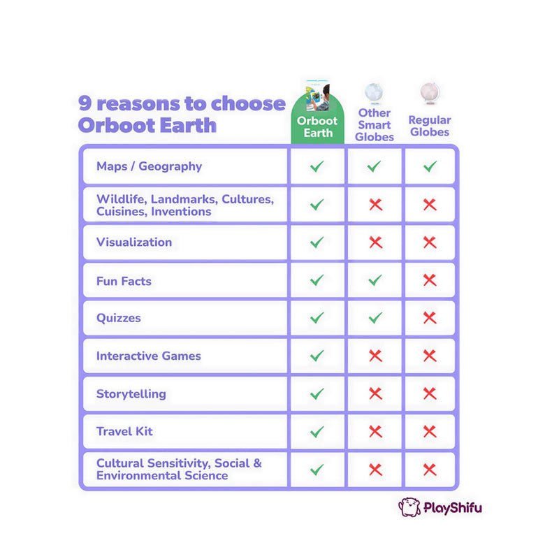 PlayShifu Orboot Earth - PSUSHIFU014