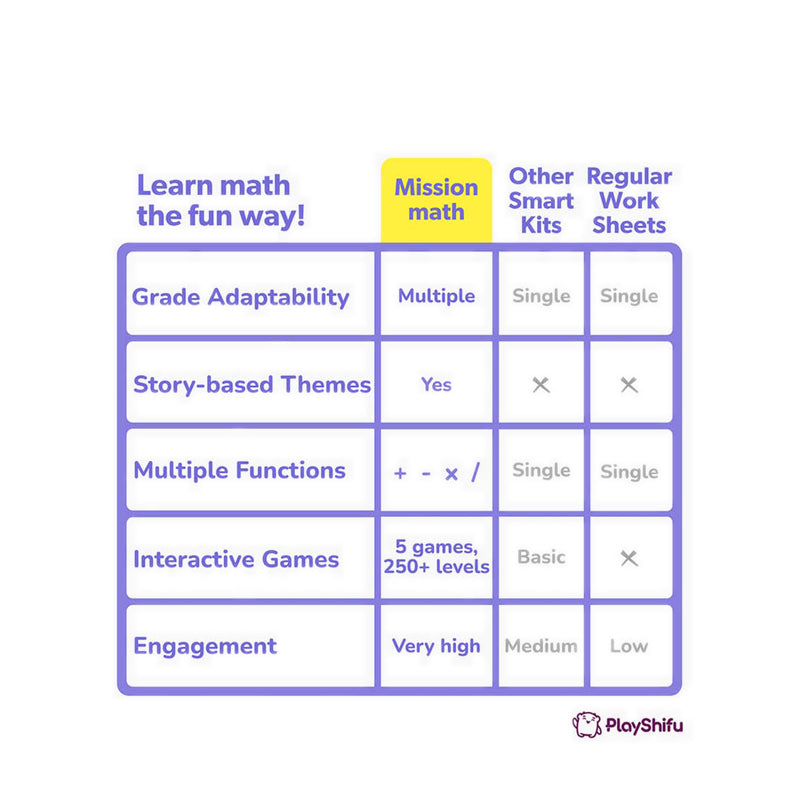 PlayShifu Mission Math - PSUSHIFU020