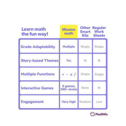 PlayShifu Mission Math - PSUSHIFU020